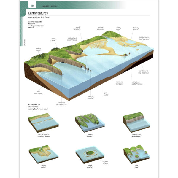 Spanish-English Visual Dictionary