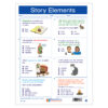 Story Elements Learning Center, Grade 1-2