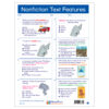 Nonfiction Text Features Learning Center, Grades 3-5