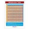 Multiplication Table Grades Learning Center, Grade 3-5