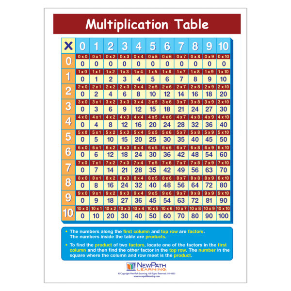 Multiplication Table Grades Learning Center, Grade 3-5