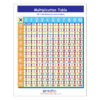 Multiplication Table Grades Learning Center, Grade 3-5