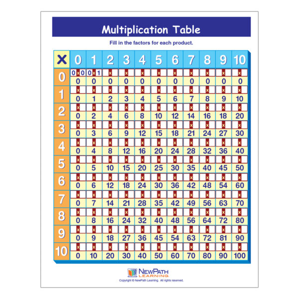 Multiplication Table Grades Learning Center, Grade 3-5