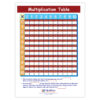 Multiplication Table Grades Learning Center, Grade 3-5