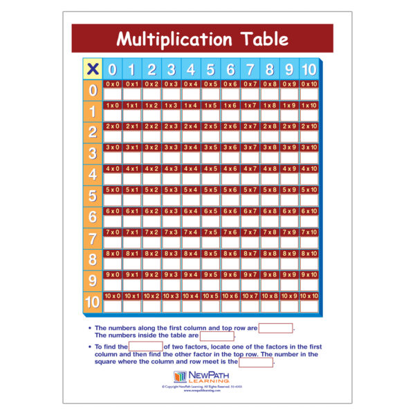 Multiplication Table Grades Learning Center, Grade 3-5