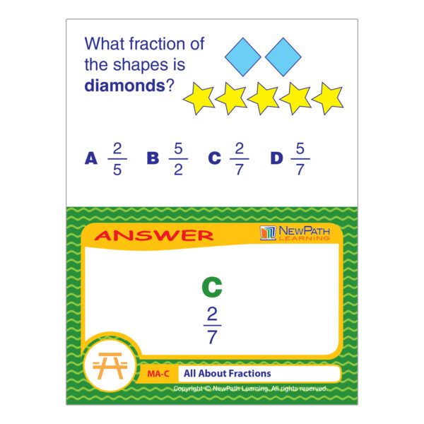 All About Fractions Learning Center, Grade 3-5