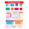 All About Fractions Learning Center, Grade 3-5