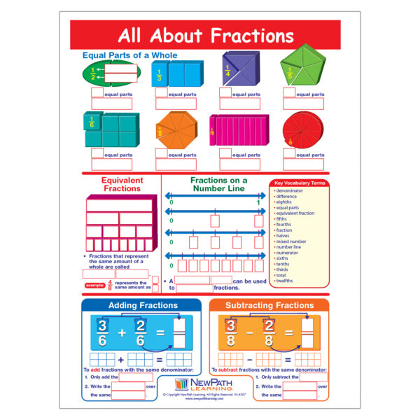 All About Fractions Learning Center, Grade 3-5