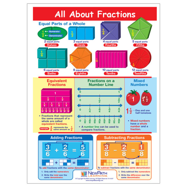 All About Fractions Learning Center, Grade 3-5