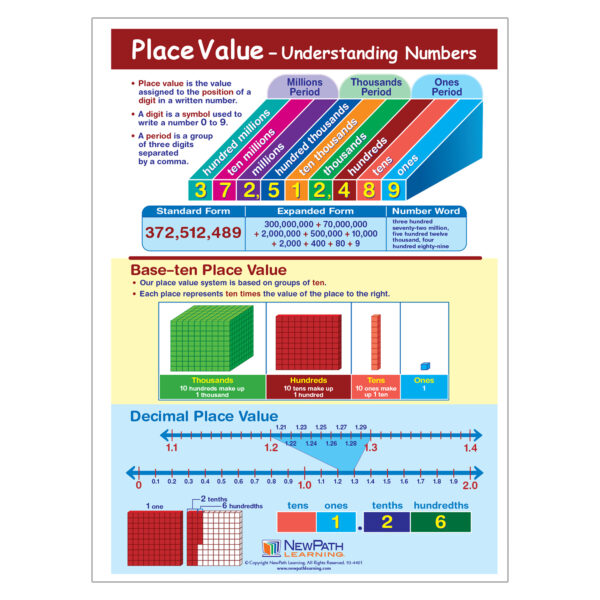 Place Value - Understanding Numbers Learning Center, Grade 3-5