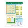 Multiplying Two-Digit Numbers Learning Center, Grade 3-5
