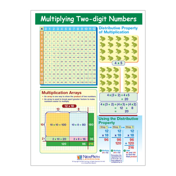 Multiplying Two-Digit Numbers Learning Center, Grade 3-5