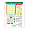 Multiplying Two-Digit Numbers Learning Center, Grade 3-5