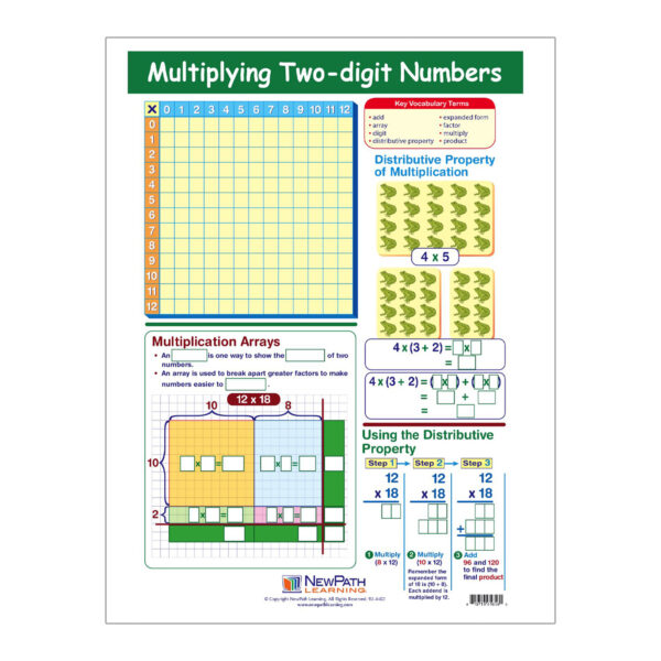 Multiplying Two-Digit Numbers Learning Center, Grade 3-5