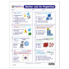 Matter & Its Properties Learning Center