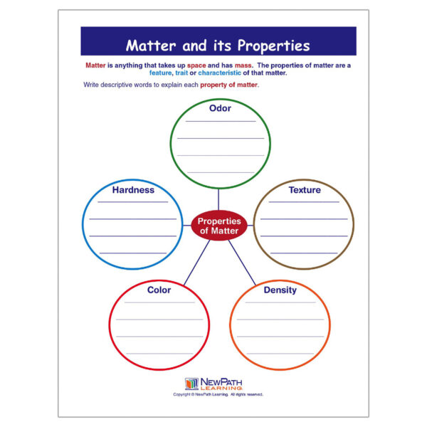 Matter & Its Properties Learning Center