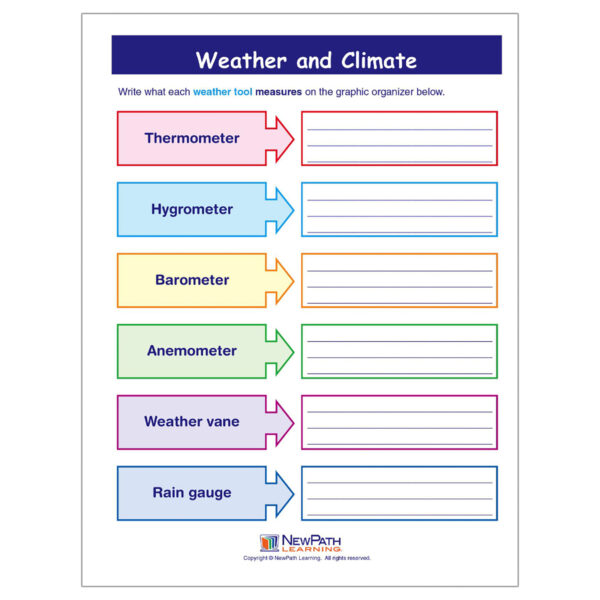Weather & Climate Learning Center