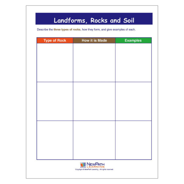 Landforms, Rocks & Soils Learning Center