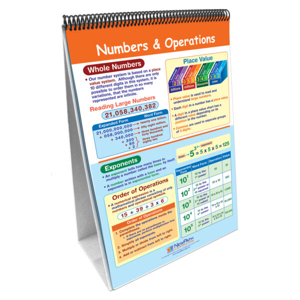 Math Skills Curriculum Mastery Flip Chart, Grade 6