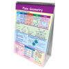 Math Skills Curriculum Mastery Flip Chart, 10 Pages, Grade 8