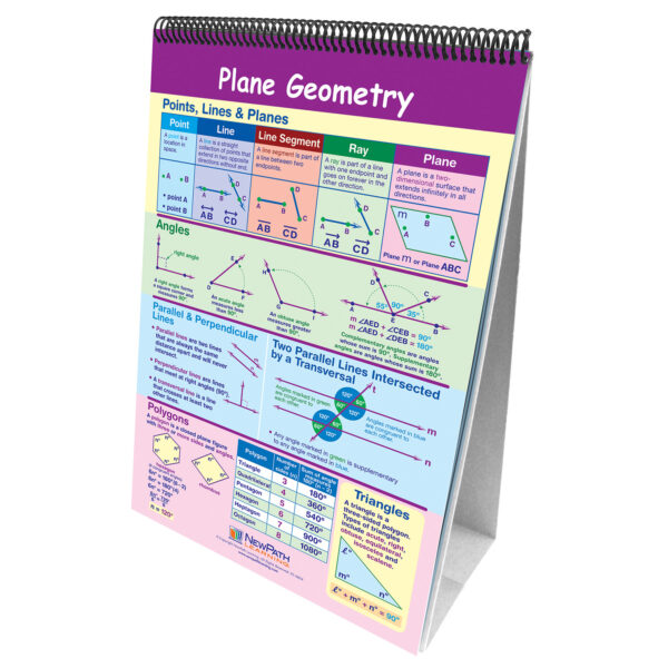 Math Skills Curriculum Mastery Flip Chart, 10 Pages, Grade 8