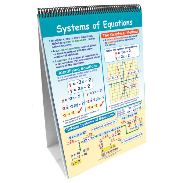 Math Skills Curriculum Mastery Flip Chart, 10 Pages, Grade 8