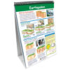 ERSNP-346008_2.jpg Earth Science Curriculum Mastery Flip Chart, 10 Pages