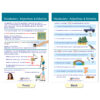 Parts of Speech Bulletin Board Activity Chart Set