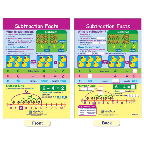 Math Bulletin Board Chart Set, Addition & Subtraction, Set of 6
