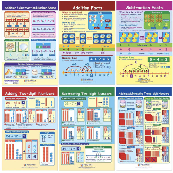 Math Bulletin Board Chart Set, Addition & Subtraction, Set of 6