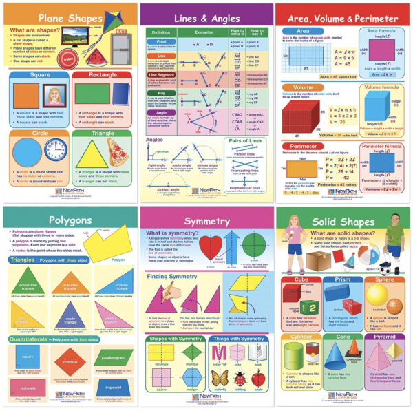 Math Bulletin Board Chart Set, Shapes & Figures, Set of 6