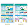 Math Bulletin Board Chart Set, Measurement, Set of 4