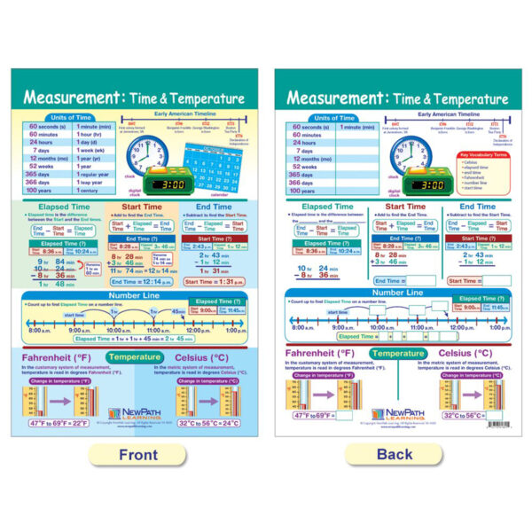 Math Bulletin Board Chart Set, Measurement, Set of 4