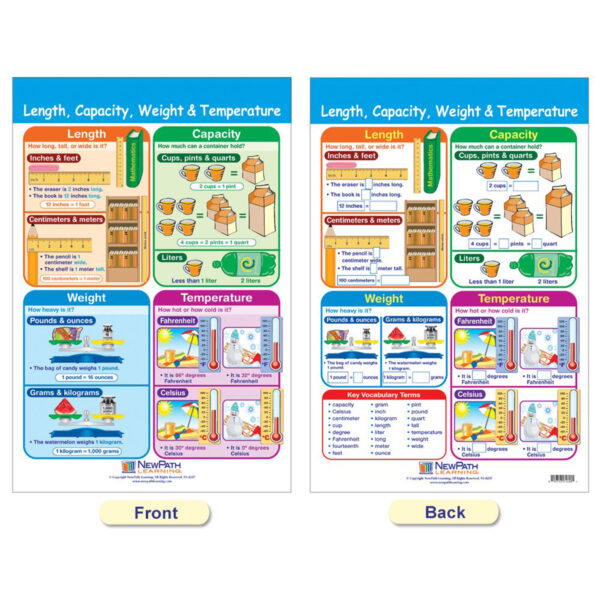 Math Bulletin Board Chart Set, Measurement, Set of 4