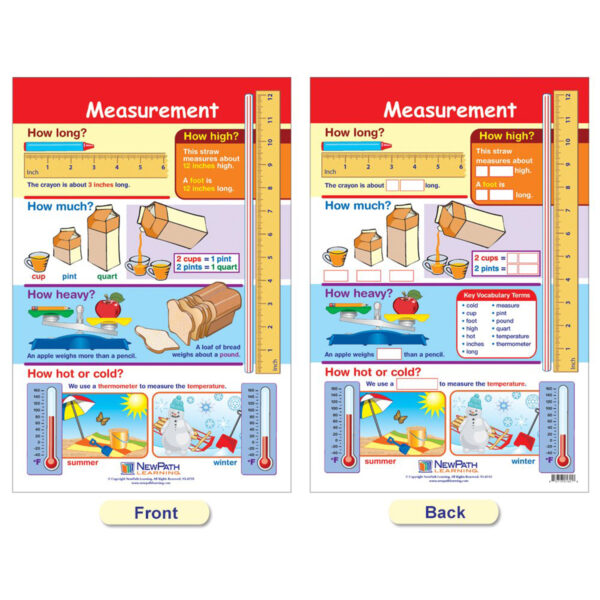 Math Bulletin Board Chart Set, Measurement, Set of 4