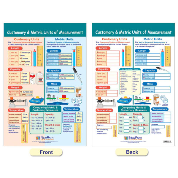 Math Bulletin Board Chart Set, Measurement, Set of 4