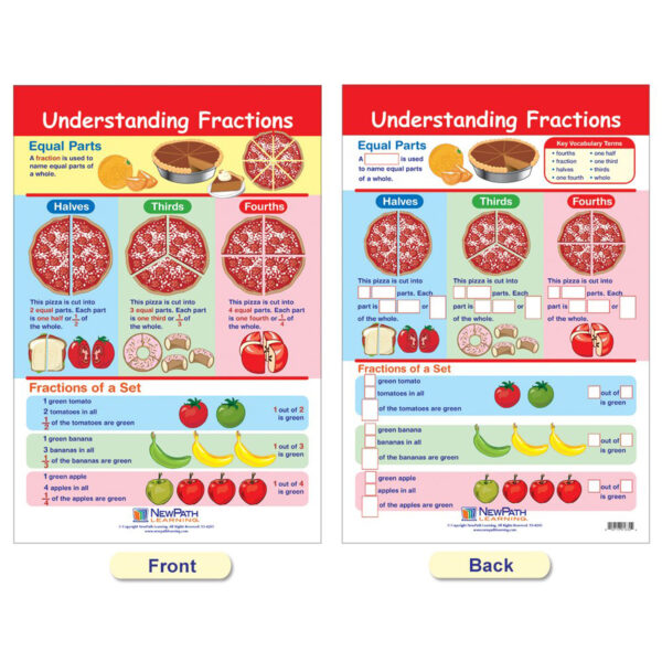 Math Bulletin Board Chart Set, Fractions, Set of 7