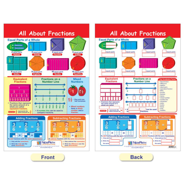 Math Bulletin Board Chart Set, Fractions, Set of 7