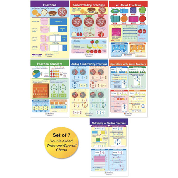 Math Bulletin Board Chart Set, Fractions, Set of 7