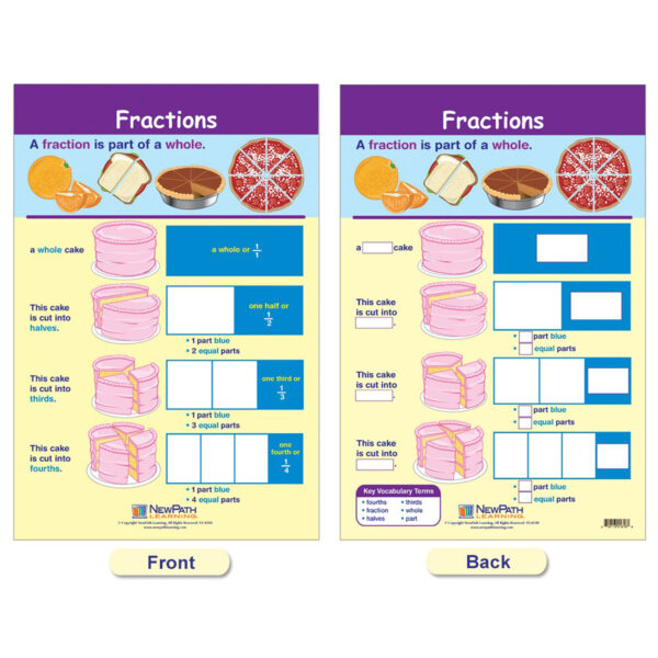 Math Bulletin Board Chart Set, Fractions, Set of 7