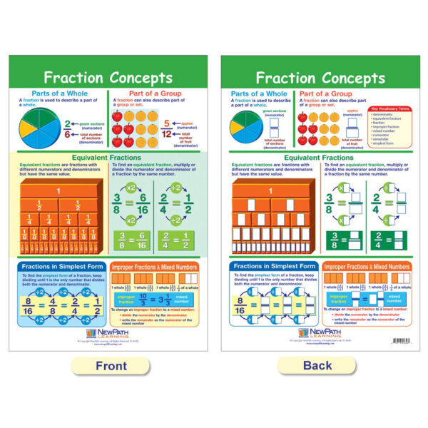 Math Bulletin Board Chart Set, Fractions, Set of 7