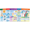 Math Bulletin Board Chart Set, Ratios, Decimals & Percents, Set of 7