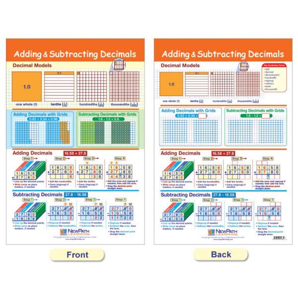 Math Bulletin Board Chart Set, Ratios, Decimals & Percents, Set of 7