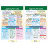 Math Bulletin Board Chart Set, Ratios, Decimals & Percents, Set of 7