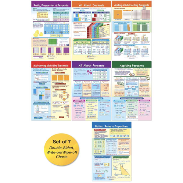 Math Bulletin Board Chart Set, Ratios, Decimals & Percents, Set of 7