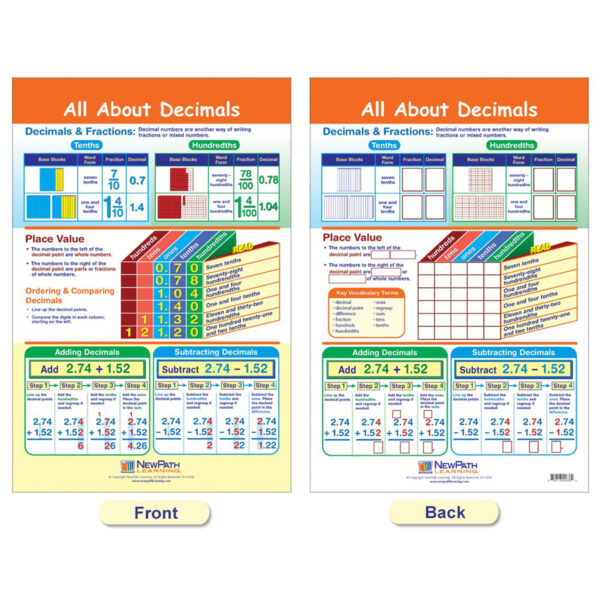 Math Bulletin Board Chart Set, Ratios, Decimals & Percents, Set of 7