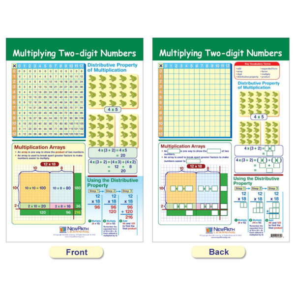 Math Bulletin Board Chart Set, Multiplication & Division, Set of 5