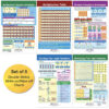 Math Bulletin Board Chart Set, Multiplication & Division, Set of 5