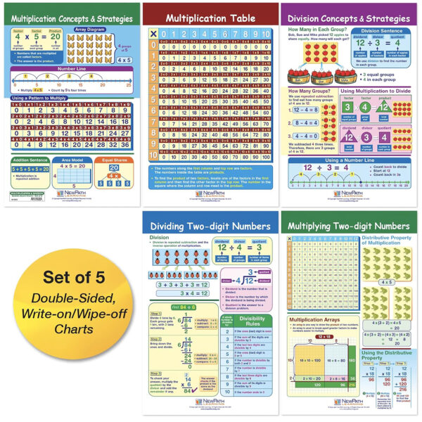 Math Bulletin Board Chart Set, Multiplication & Division, Set of 5