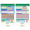 Math Bulletin Board Chart Set, Multiplication & Division, Set of 5